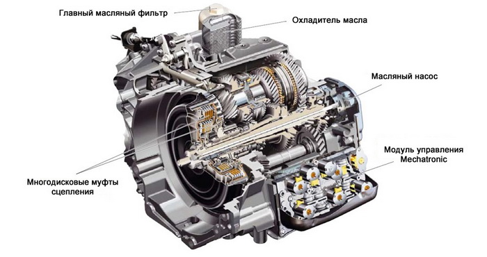 Подержанная Skoda Octavia: турбомоторов и DSG можно не бояться