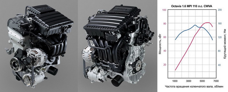 Двигатели Skoda Octavia | Масло, характеристики, ресурс